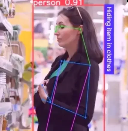 AI pose detection flagging a shopper hiding an item in her clothes