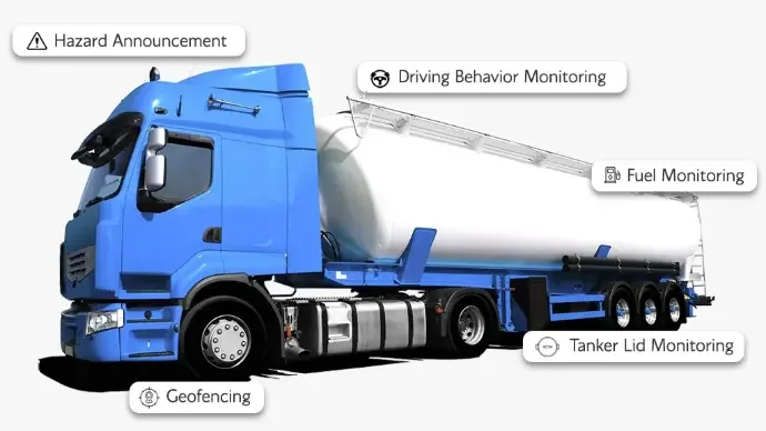 Tanker truck illustration labelled with hazard announcement, driving behaviour monitoring, fuel monitoring, geofencing and tanker lid monitoring